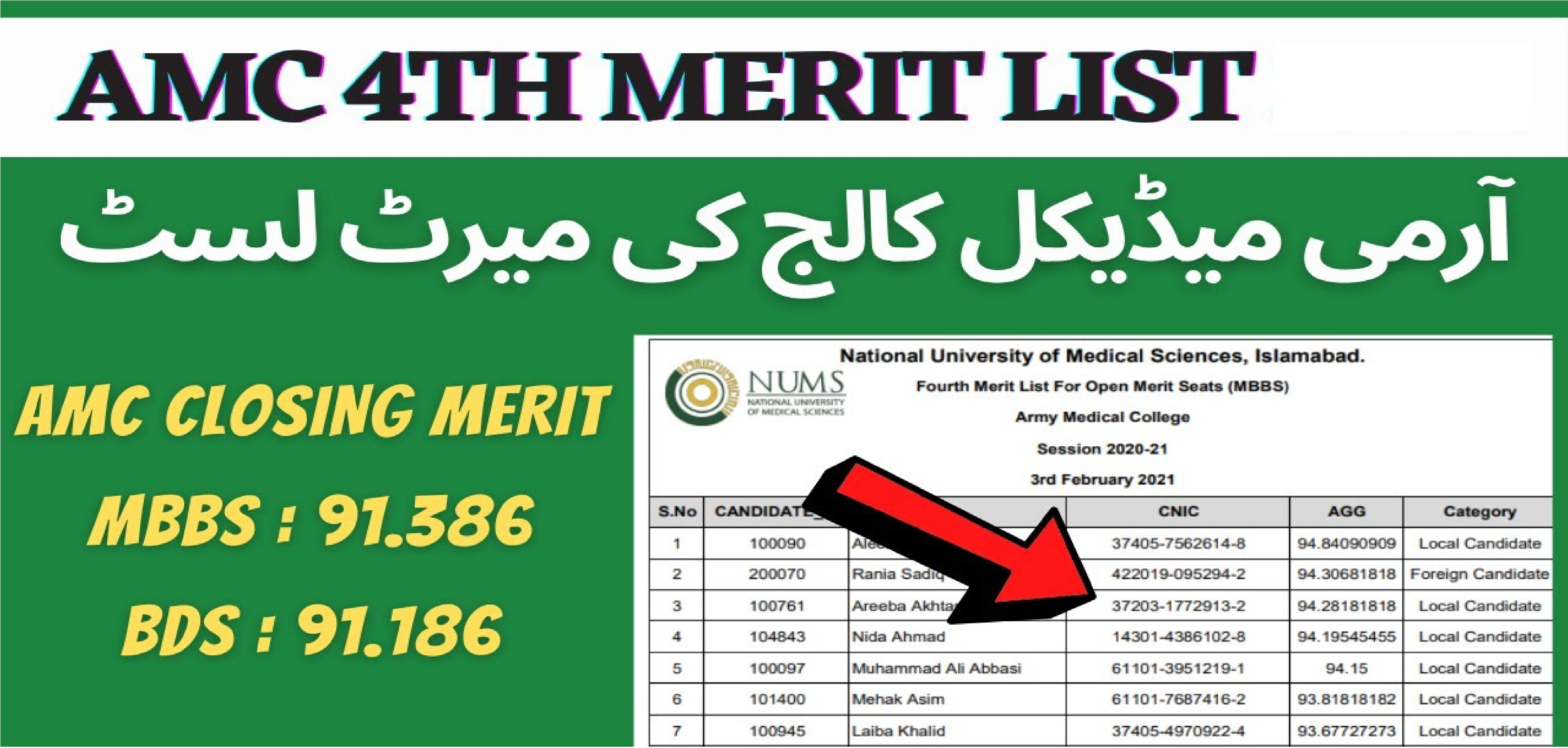 AMC Merit List 2023 Army Medical College Result Check